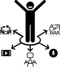 Abundant opportunities for compelling comprehensible input in the future including video, audio, listening classes, understandable experiences, and Crosstalk language exchanges