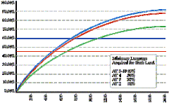 Automatic Language Growth equation curves (ALGie curves) estimating and predicting language acquisition displayed on chart