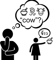 A woman in the background points to a picture of a rice bowl and says the Thai word for "rice" (ข้าว) while a man in the foreground thinks to himself how the word sounds like the English word "cow"
